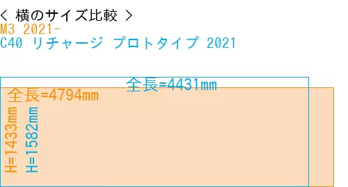 #M3 2021- + C40 リチャージ プロトタイプ 2021